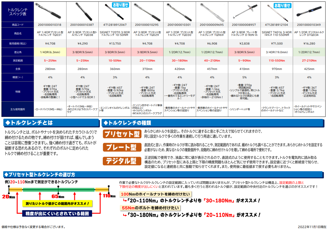 AP 1/2DR デジタルトルクレンチ DTQ034 | アストロプロダクツ業販センター